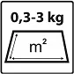 Wydajność 0,3 – 3,0 kg/m2